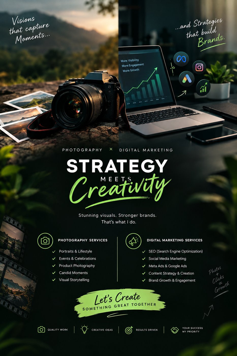 Brand growth campaign dashboard